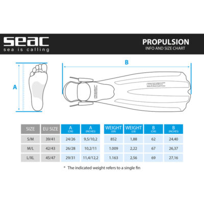 SEAC Propulsion Fin - Image 5